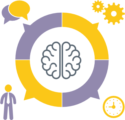 Real time coaching experience of number of professional coaches This system evolving with the help of regular feedback and Feature requests from its clients.